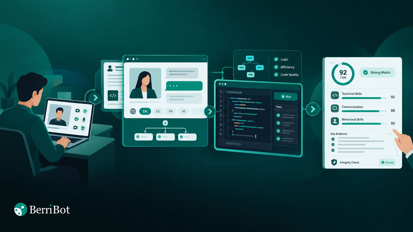Illustration of Berri MasterMind, an AI interview platform for L1 technical interviews.