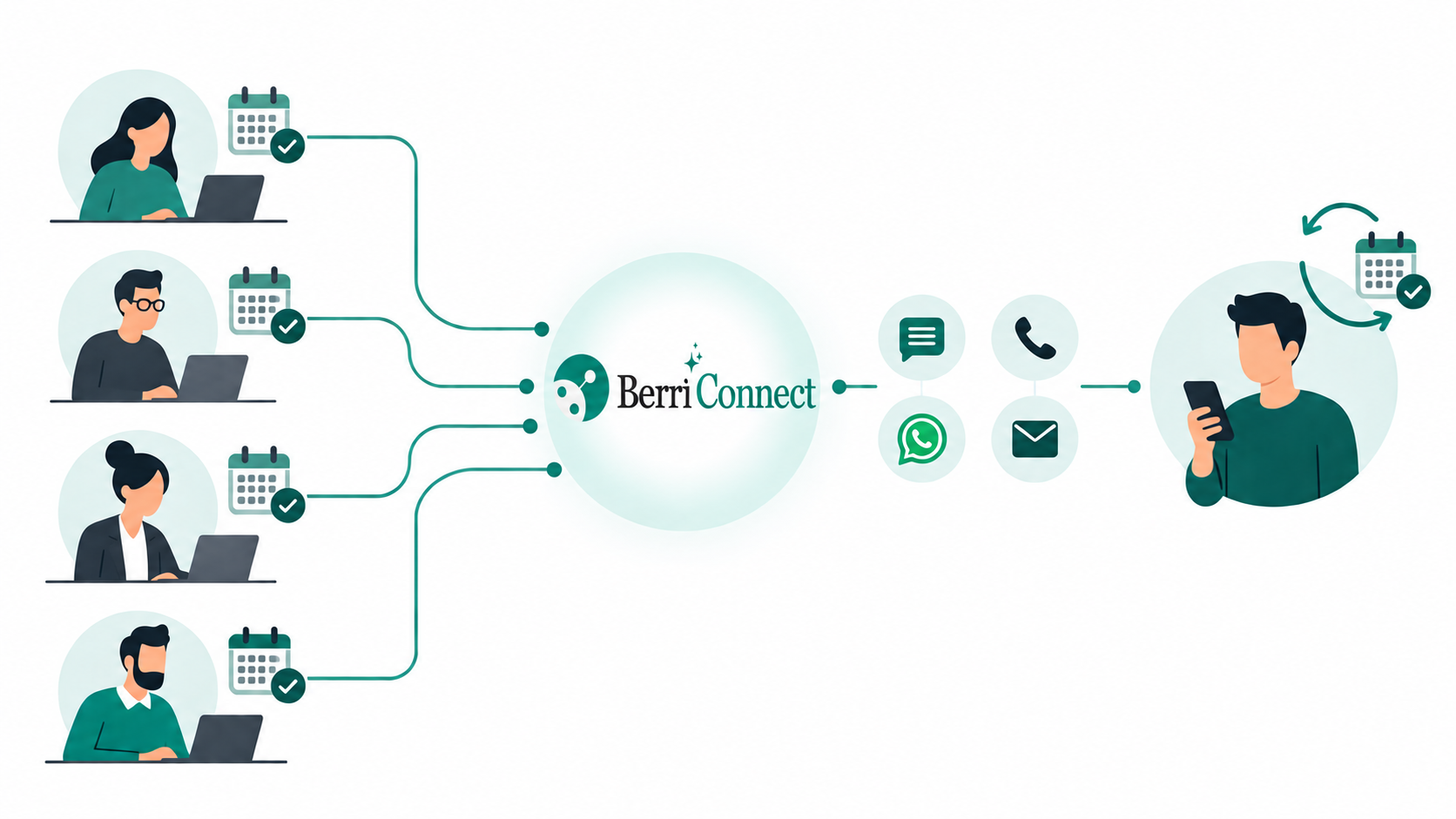 Berri Connect, candidate interview scheduling software, coordinates interview panels and candidates to schedule interviews.