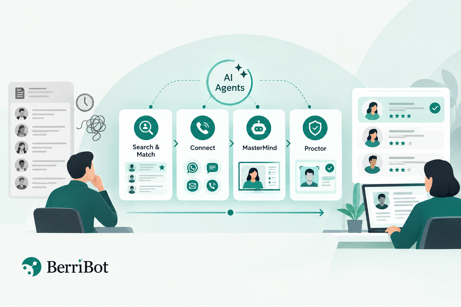Visual representation of Berribot’s AI recruiting software, showing four AI agents streamlining candidate screening, communication, interviews, and fraud detection to speed up GCC hiring.